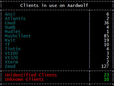 Mud client summary - Aardwolf MUD